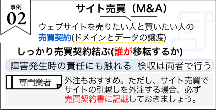 事例2 サイト売買（M&A）によるサイト引越し