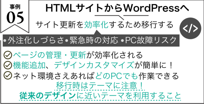 事例5 HTMLサイトからWordPressへの移行