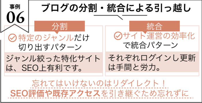 事例6 ブログの分割・統合によるサイト引越し