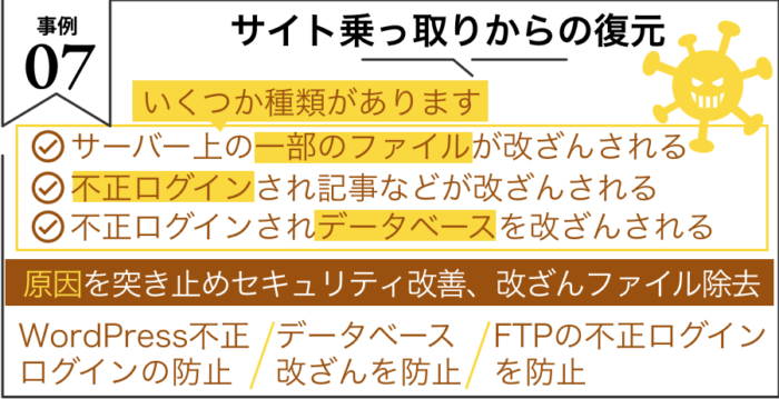 事例7 サイト乗っ取りからの復元のため