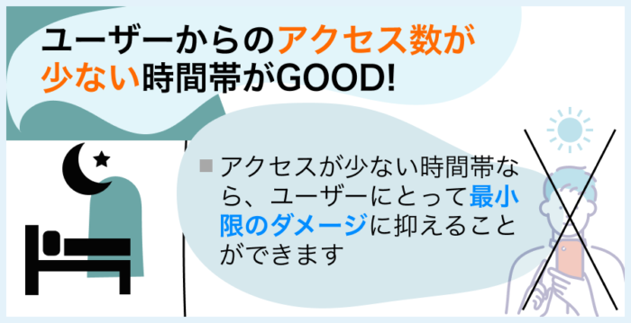 最もお勧めはアクセスの少ない時間帯
