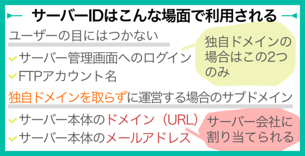 サーバーIDが利用される場面