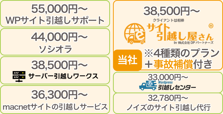 WordPress引越し代行の費用【業者編】