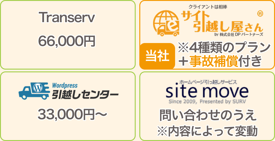 WordPress引越し代行の費用【業者編】