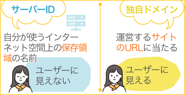 サーバーIDと独自ドメインの違い