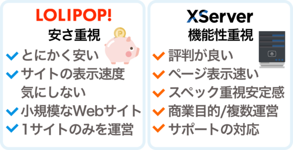 ロリポップとエックスサーバーそれぞれが向いている人のポイント
