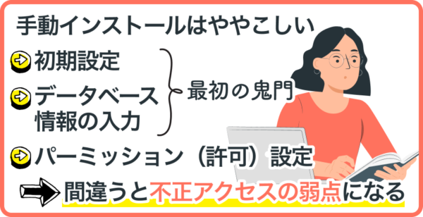 phpMyAdminのインストールが少々ややこしい。そして、リスクもある。