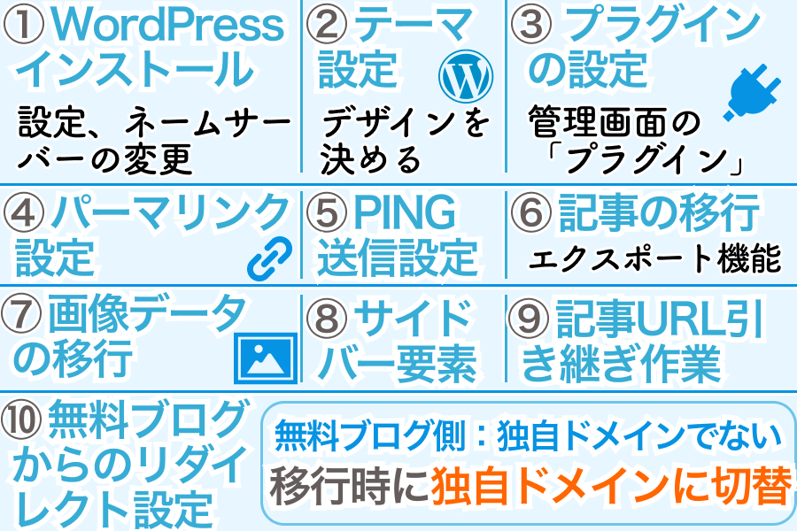 無料ブログからWordPress移行作業
