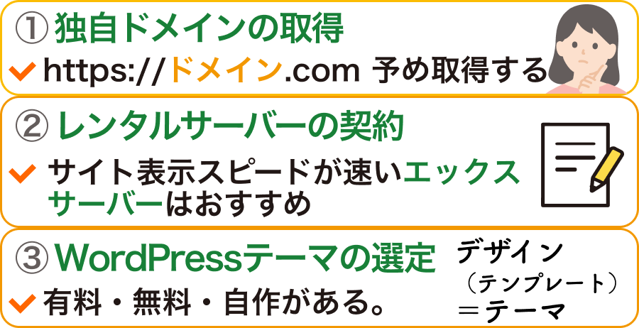 無料ブログからWordPress移行前の準備