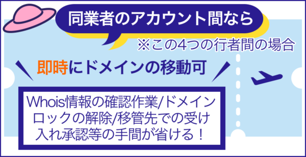 アカウント間でのドメイン移動が可能