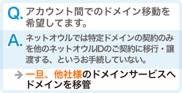 サポートさんとの実際のやり取り
