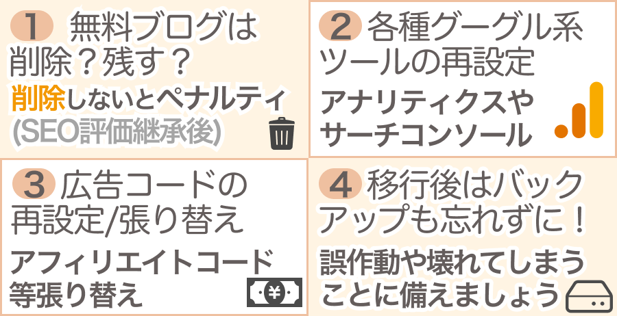 無料ブログからWordPress移行における注意点