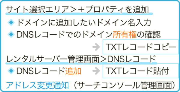 ケース① 既に独自ドメインを使用しており別のドメインに変更するケース
