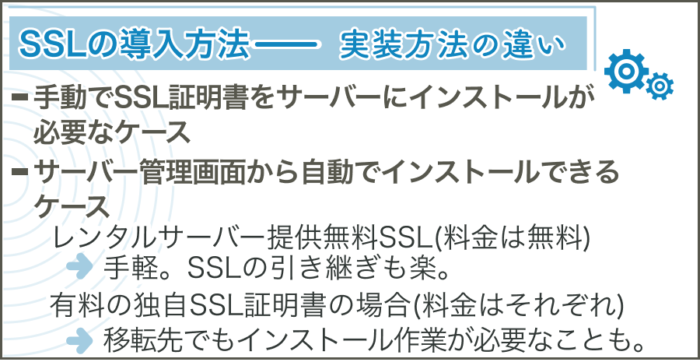 実装方法の違い