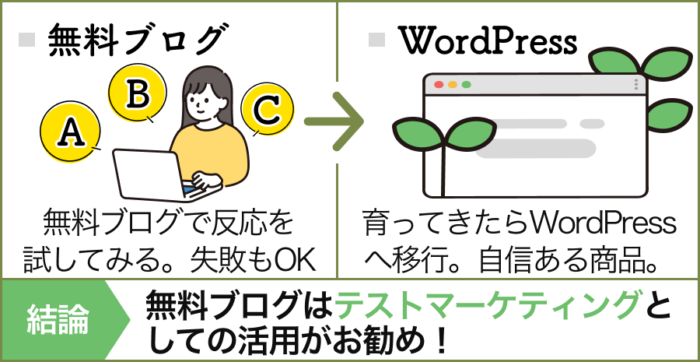 無料ブログはテストマーケティングとしての活用がお勧め