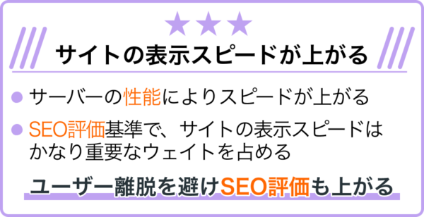 【★★★】サイトの表示スピードが上がる