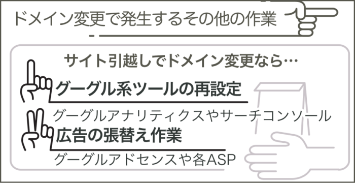 メイン変更で発生するその他の作業