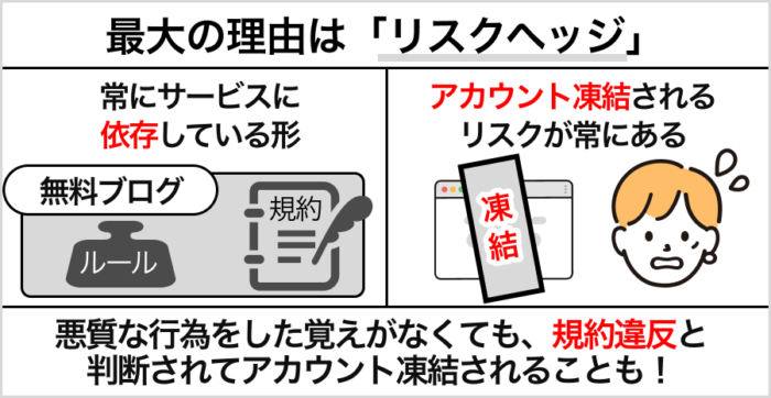 最大の理由は"リスクヘッジ"