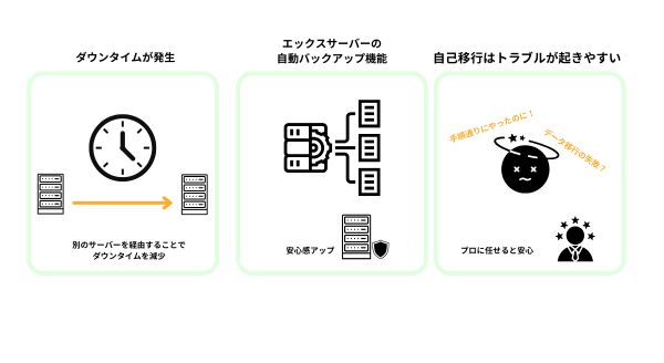 データ移行の際に慎重な対応が必要な理由とプロに任せるべき場面について