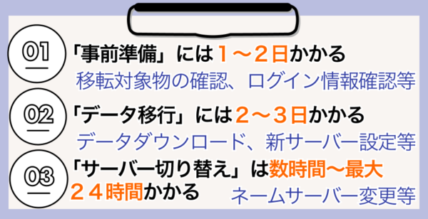 大きく分けて３つのステップに分かれる