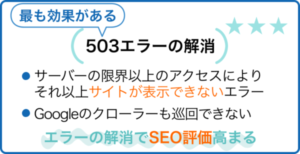 【★★★】503エラーの解消