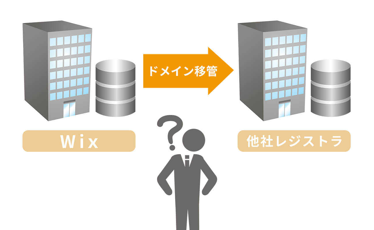 Wixからの独自ドメイン移管方法