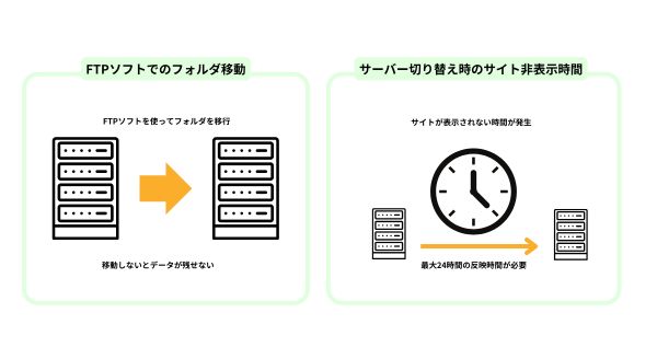 エックスサーバー間のサイト引越しで知っておくべき注意点2つ