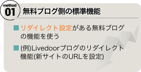 方法①無料ブログ側の標準機能