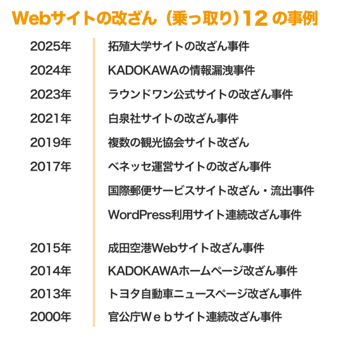 Webサイトの改ざん12の事例