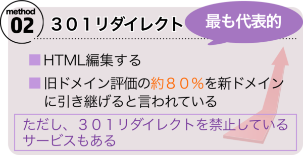 方法②３０１リダイレクト
