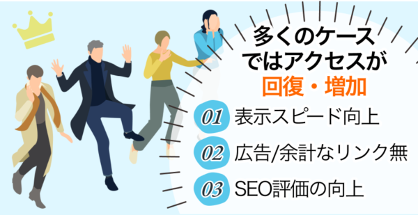 時間の経過とともにアクセスが回復、または増加する