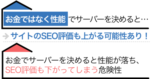 SEOへの影響