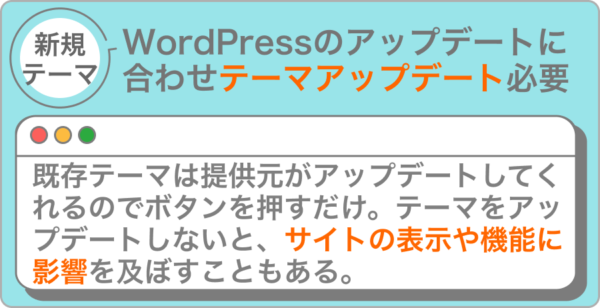 アップデートが効かない
