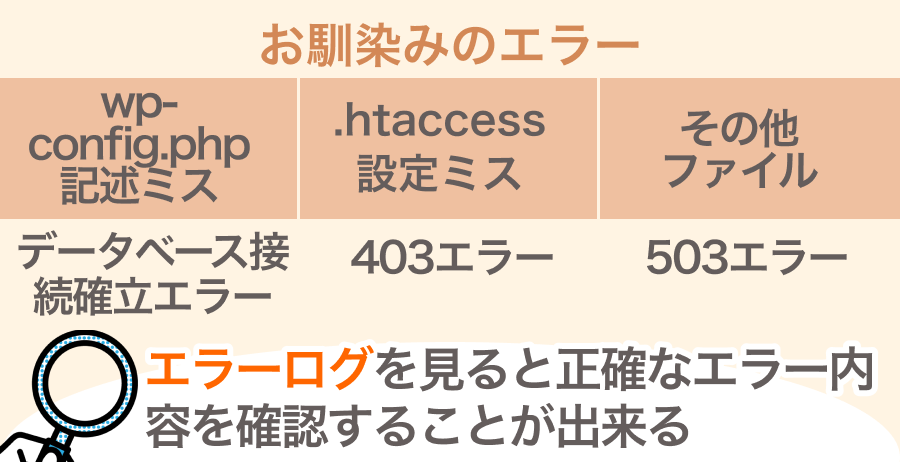 エラーの原因を調べよう
