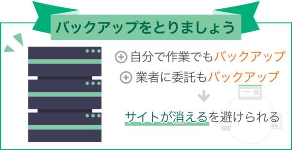 ポイント1 バックアップを取る