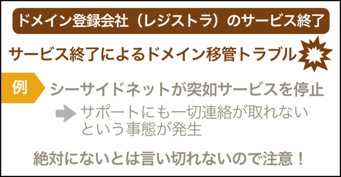 事例6 ドメイン登録会社（レジストラ）のサービス終了