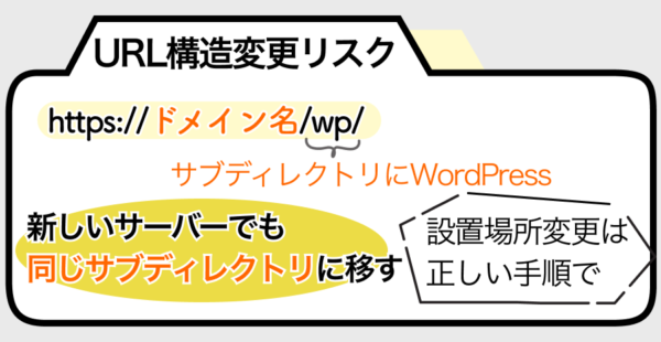 URL構造変更リスク