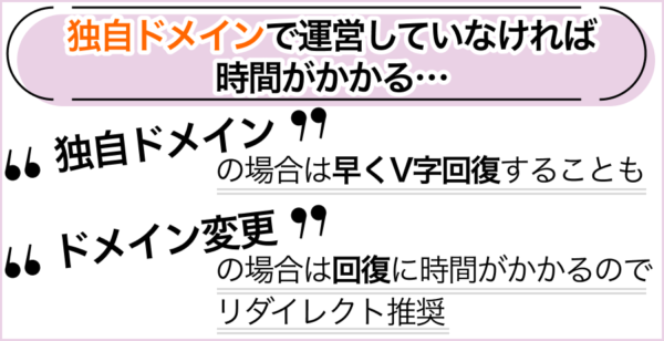 ドメインが変更となる場合は時間がかかる