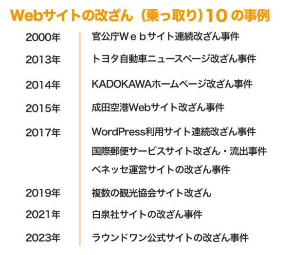 Webサイトの改ざん（乗っ取り）10の事例