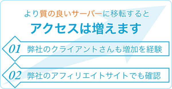 WordPressのレンタルサーバーを変えるとアクセスは増えます。