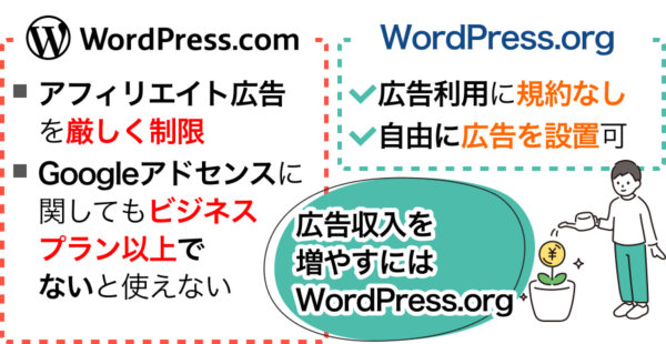 収益化における違い