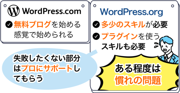 必要なスキルの違い