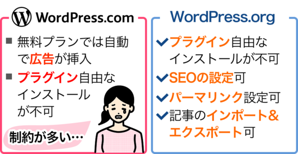 サイトのカスタマイズ性や自由度における違い