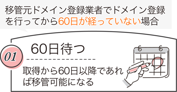 対処法その１：６０日経過するまで待つ