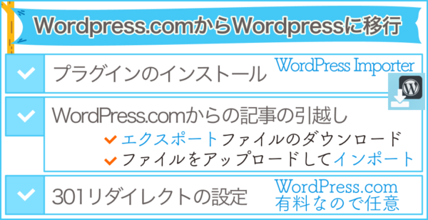 WordPress.comからWordPressへの移行手順－移行編