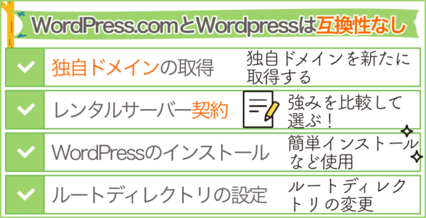 WordPress.comからWordpressへの移行手順－準備編