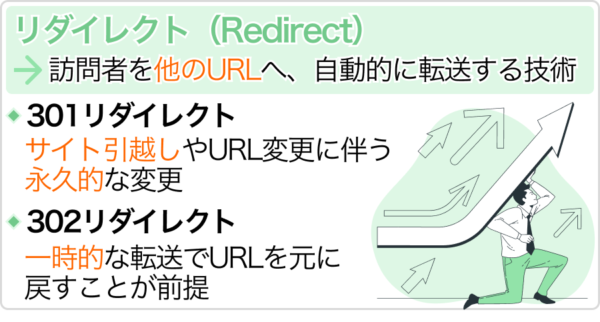 リダイレクト（Redirect）とは