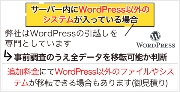 ケース3:サーバー内にWordPress以外のシステムが入っている場合