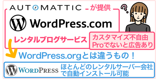 WordPress.comとWordPress.orgの違いとは