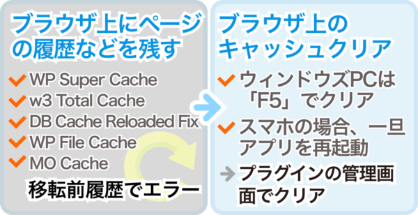 キャッシュ系のプラグインの注意点と対処法